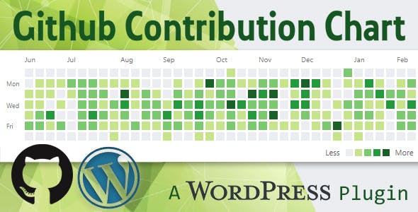 Github Commit Contribution Graph Plugin For WordPress